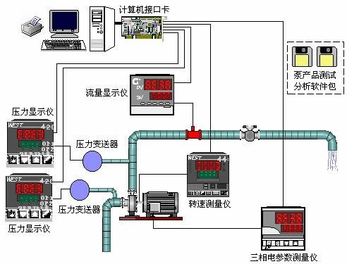 泵测试台与第三方测试报告